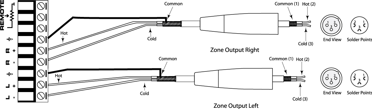 szone_OUTPUT_cable1.jpg